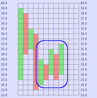 Beispiel ist ein dreifaches Kaufsignal