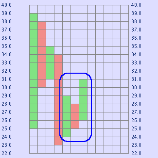 Beispiel ist ein einfaches Kaufsignal