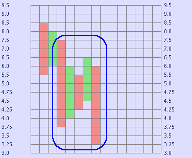 Beispiel ist ein dreifaches Verkaufssignal