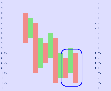 Beispiel ist ein einfaches Verkaufssignal